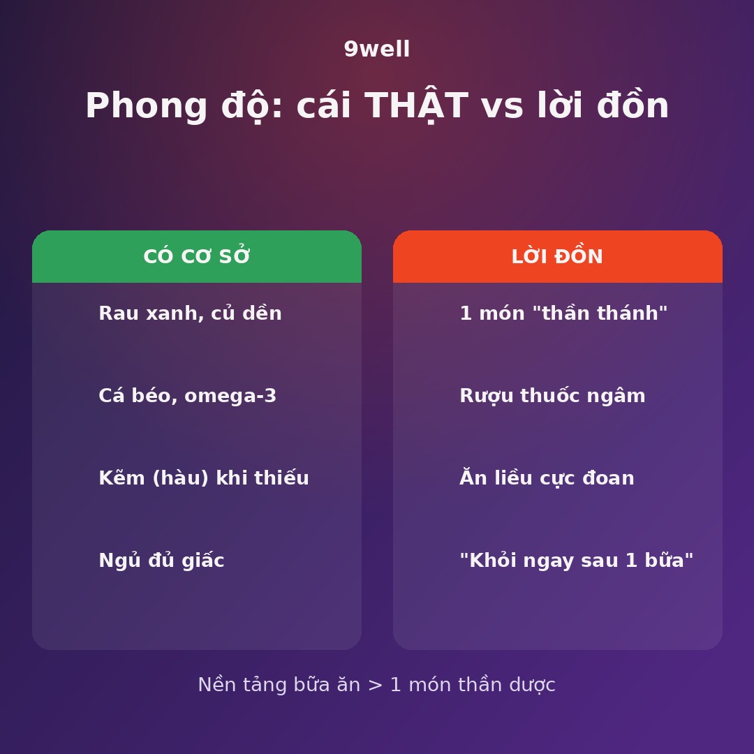 So sánh thực phẩm có cơ sở vs lời đồn — 9well